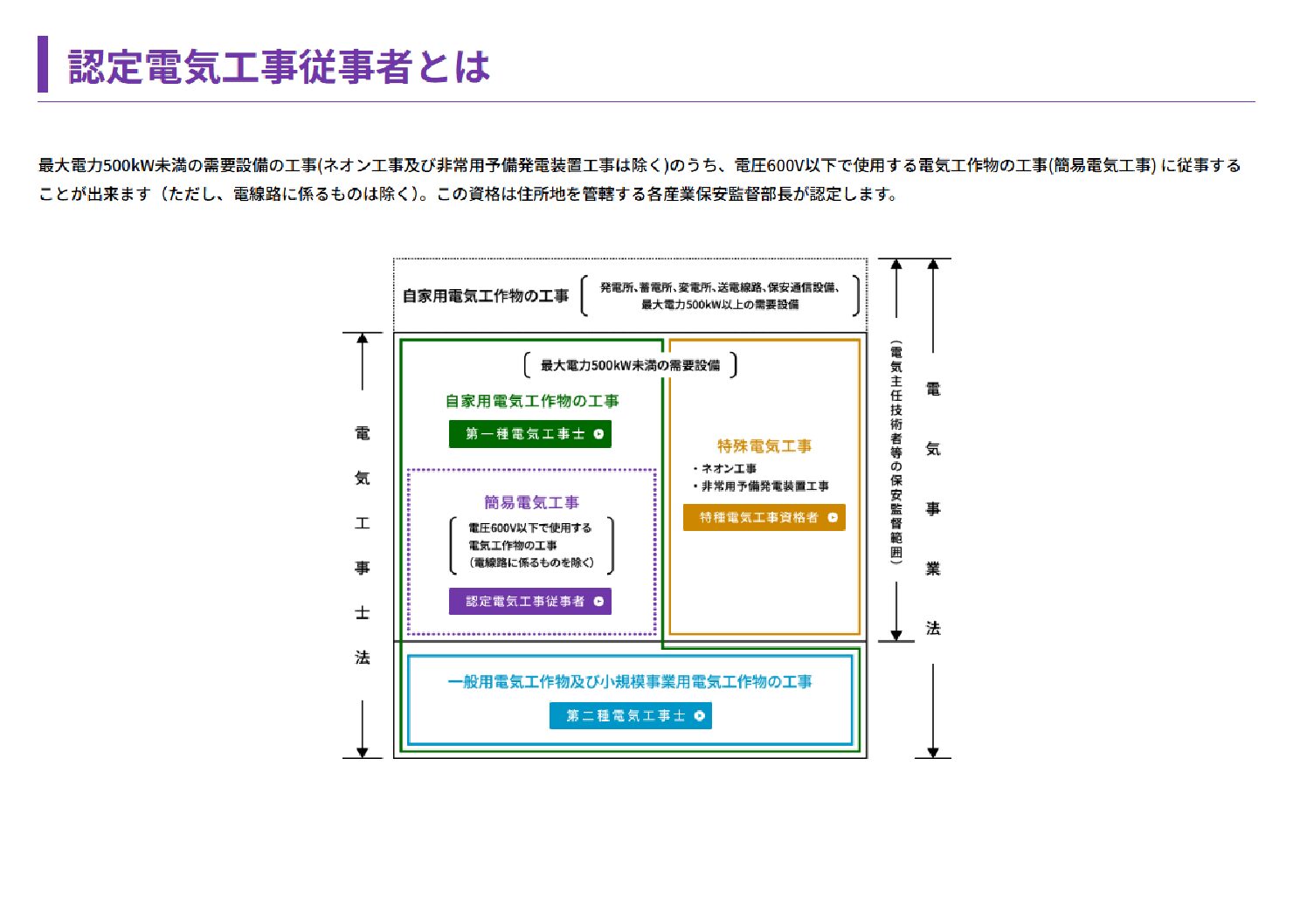 令和８年度上期認定講習　４月２日(木)より受付開始となりました